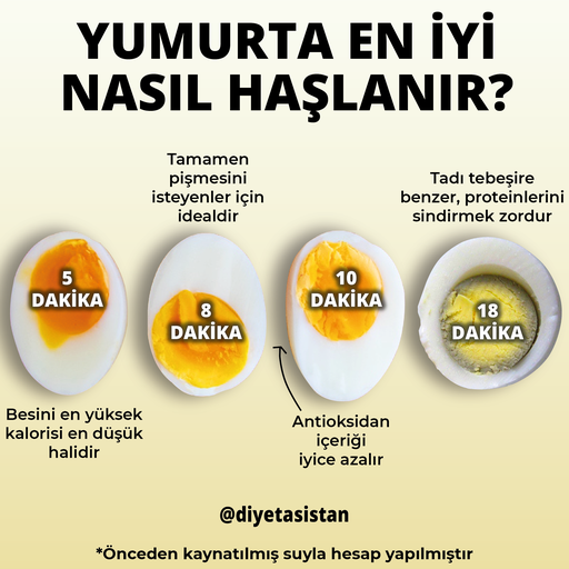 Mükemmel Haşlanmış Yumurta Nasıl Yapılır?