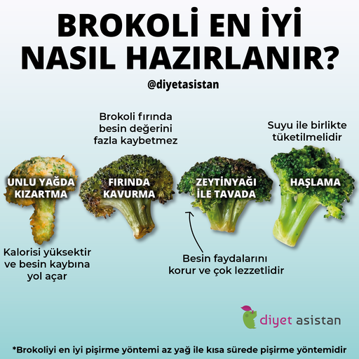 Brokoli Nasıl Doğru Bir Şekilde Hazırlanır ve Pişirilir?